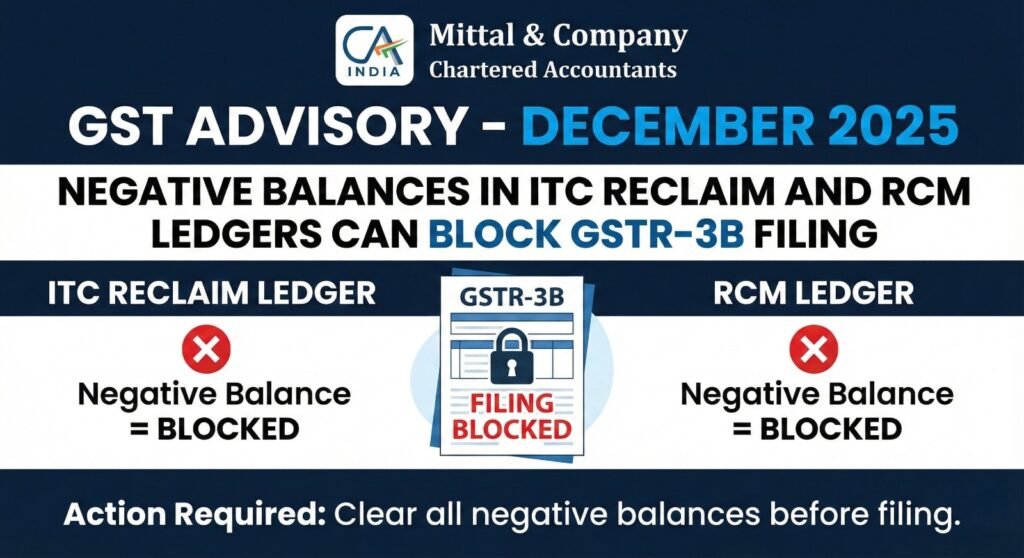 gst-advisory-december-2025-negative-balances-in-itc-reclaim-and-rcm-ledgers-can-block-gstr-3b-filing