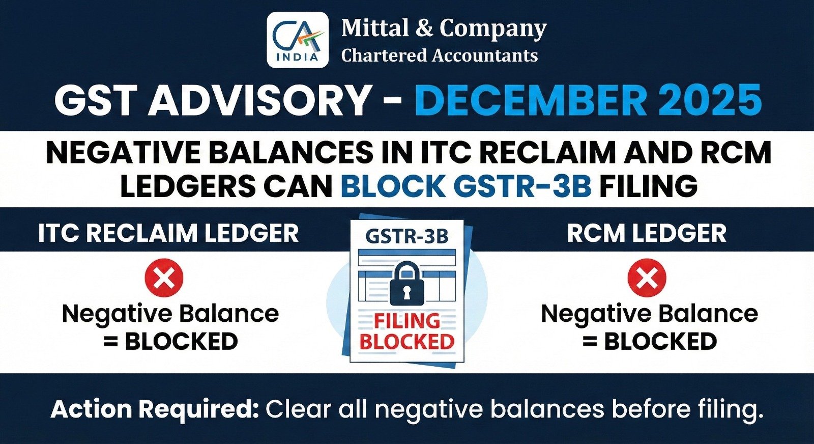 gst-advisory-december-2025-negative-balances-in-itc-reclaim-and-rcm-ledgers-can-block-gstr-3b-filing