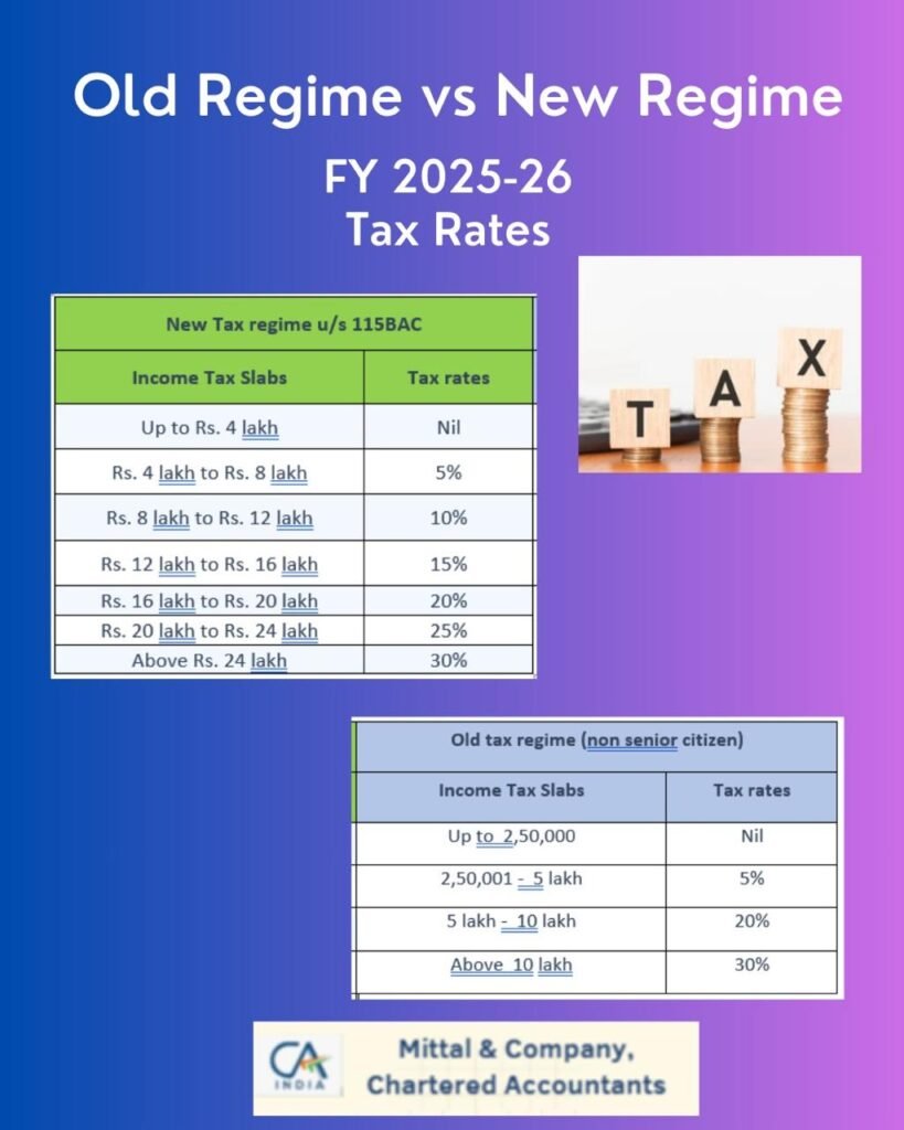 old-regime-vs-new-regime-u-s-115bac-fy-2025-26-ay-2026-27-which-income-tax-regime-should-you-choose
