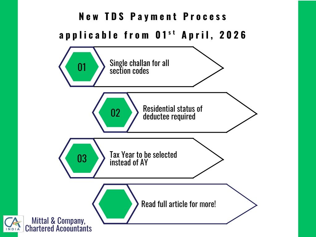 TDS Payment Process FY 2026-27