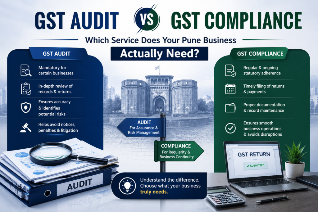 Professional infographic comparing GST Audit vs GST Compliance services for businesses in Pune, featuring audit documents, GST return filing, compliance checklist, risk management, statutory adherence, and business continuity concepts with modern corporate blue and green design elements.