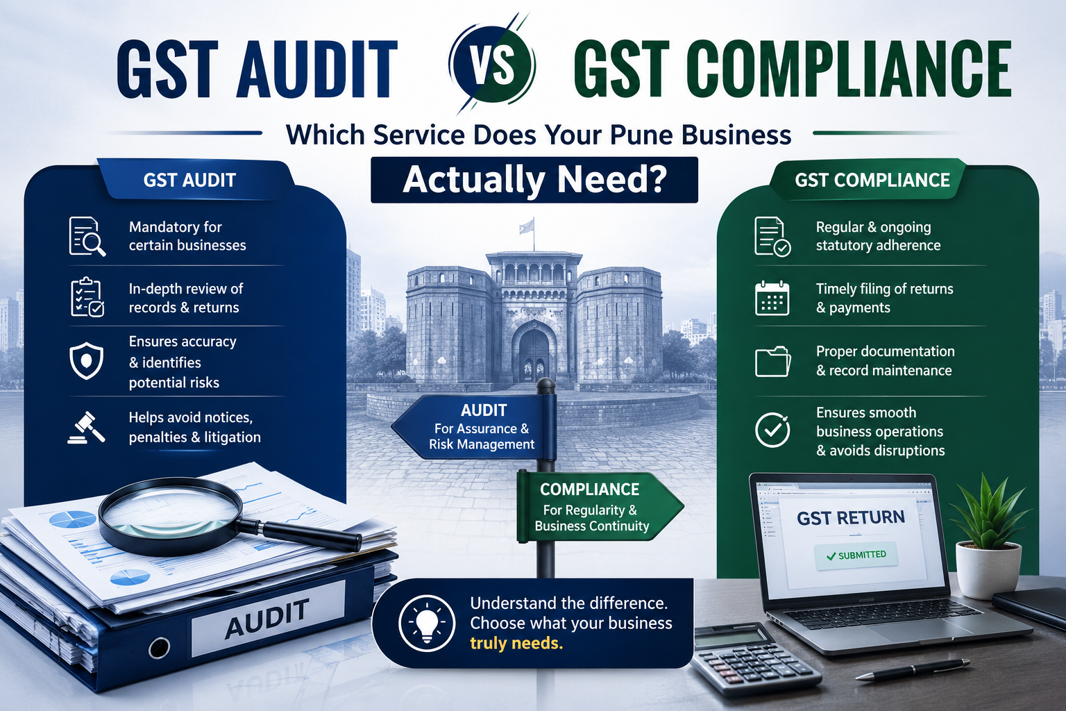Professional infographic comparing GST Audit vs GST Compliance services for businesses in Pune, featuring audit documents, GST return filing, compliance checklist, risk management, statutory adherence, and business continuity concepts with modern corporate blue and green design elements.
