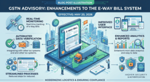 : A professional and detailed infographic titled "GSTN Advisory: Enhancements to the e-Way Bill System" effective May 20, 2026. The central graphic features a large digital tablet displaying an "E-Way Bill" document alongside a cargo truck on a stylized map of India. The surrounding layout includes clean icons and text sections illustrating technical upgrades such as Real-Time Monitoring, Automated Data Verification, Streamlined Processes, Improved User Interface, Enhanced Analytics, and Higher Security. The bottom of the graphic reads, "Modernizing Logistics & Ensuring Compliance."