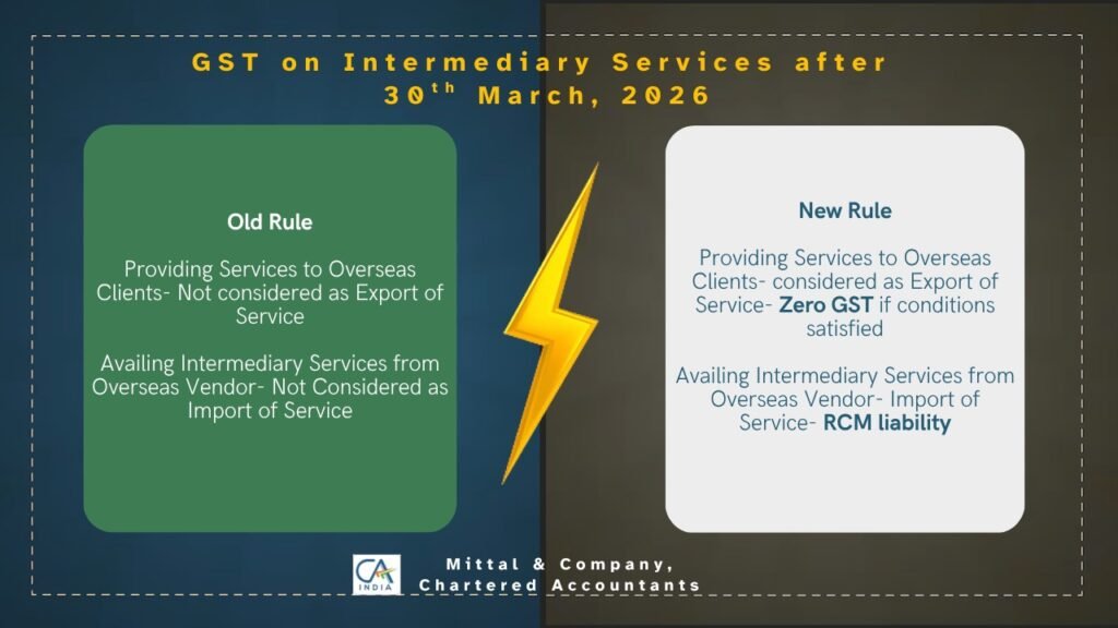 Place of Supply Rule for Intermediary Services