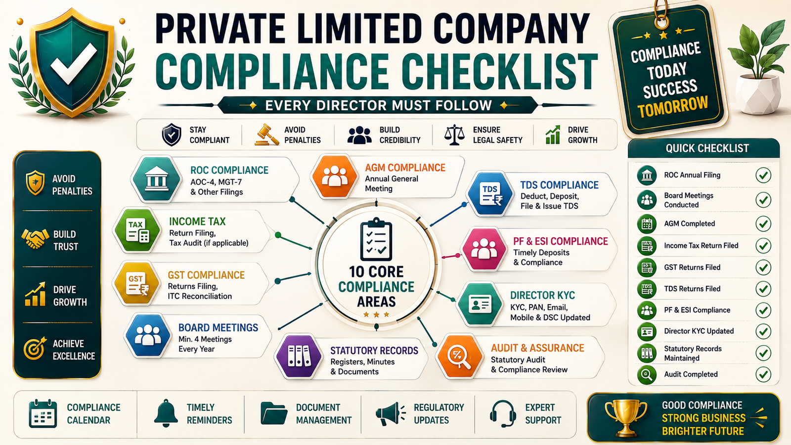 Private Limited Company